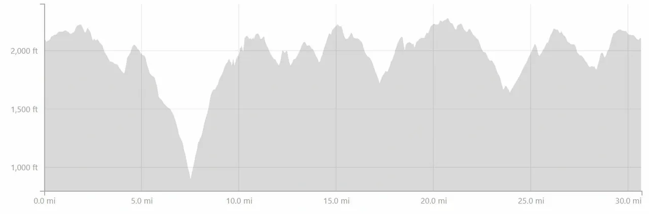 50K Elevation Profile